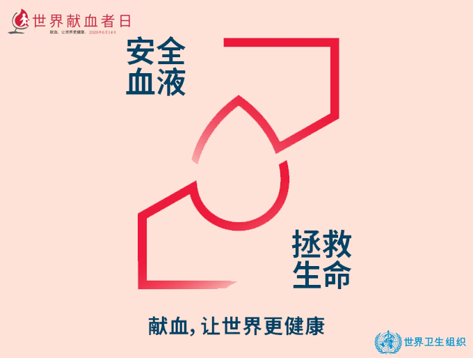 第十七个6.14世界献血者日海报（WHO）