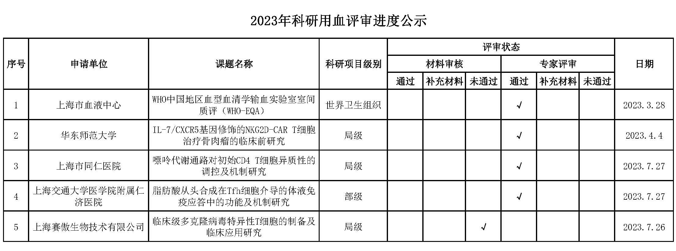 科研用血公示（2023年7月27日）新版.jpg